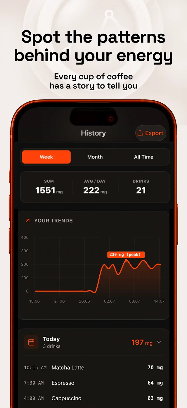 Stimly History screen with weekly caffeine trends